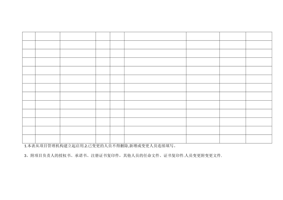 上海市建设工程项目管理机构管理人员情况表_第3页