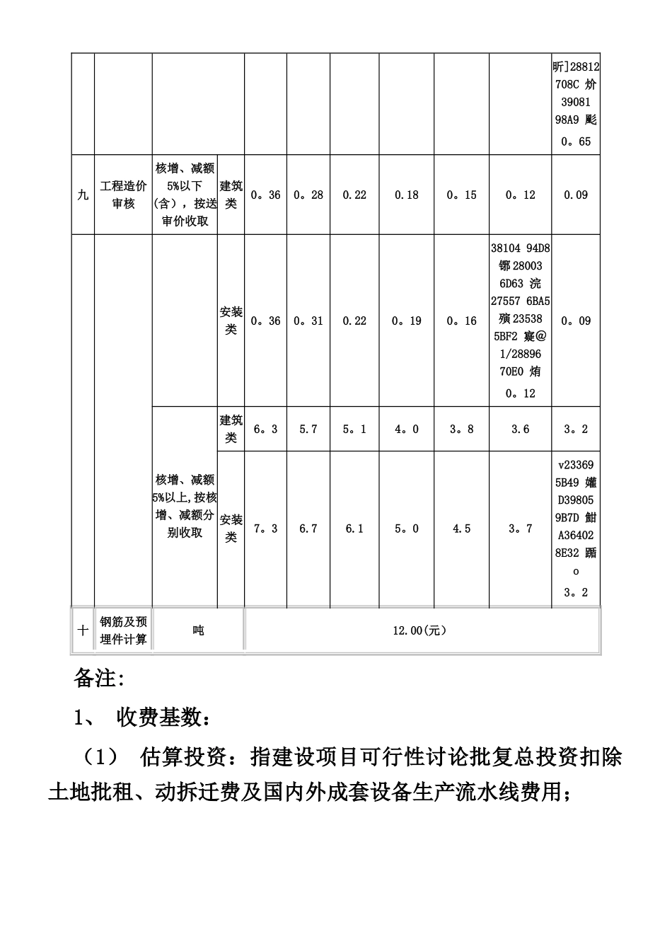 上海市建设工程造价服务和招标代理服务收费标准表_第3页