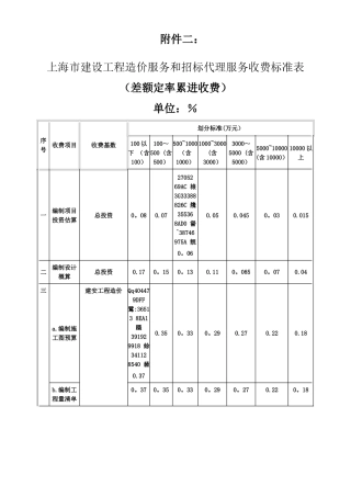 上海市建设工程造价服务和招标代理服务收费标准表