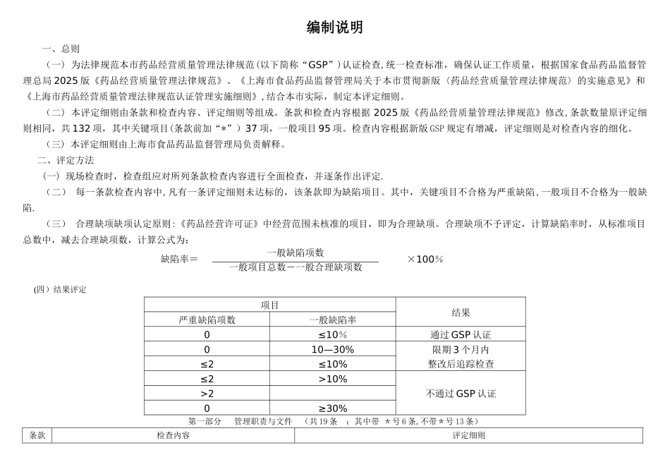 上海市批发企业GSP认证评定细则_第2页