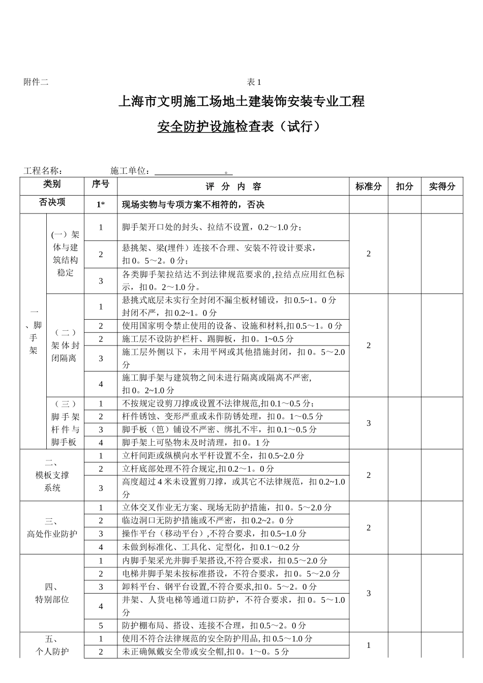 上海市文明工地创建细则2025版_第3页