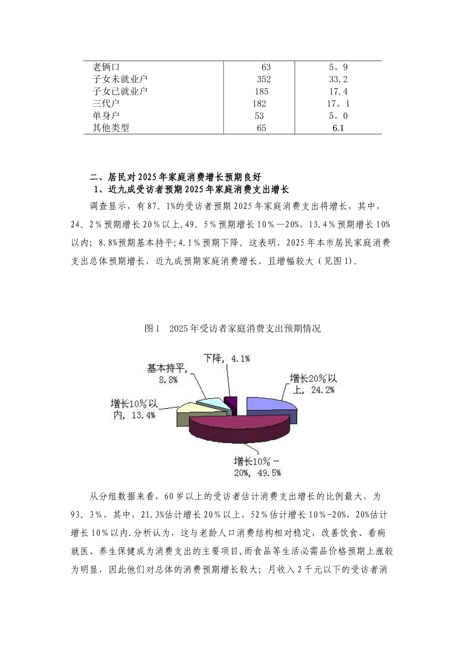 上海市民家庭消费支出预期调查报告_第2页