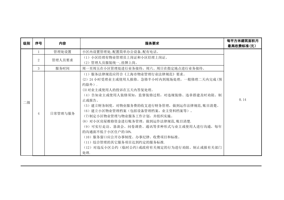 上海市物业分等收费标准_第3页