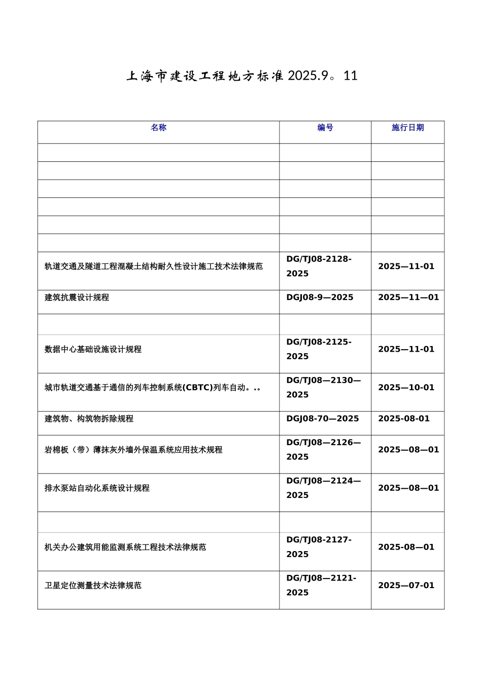 上海市现行建设工程地方标准._第1页