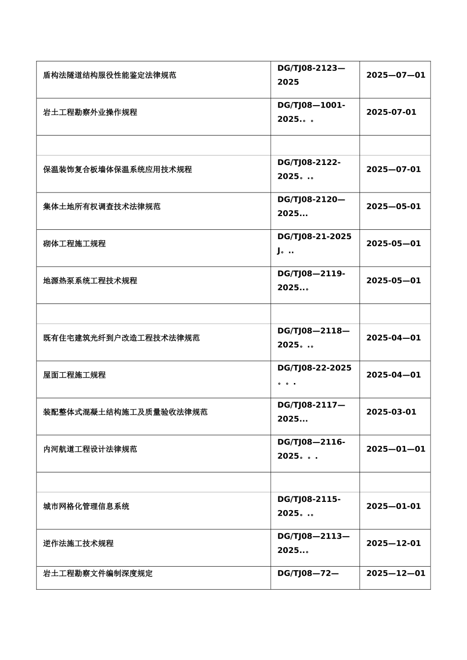 上海市现行建设工程地方标准._第2页