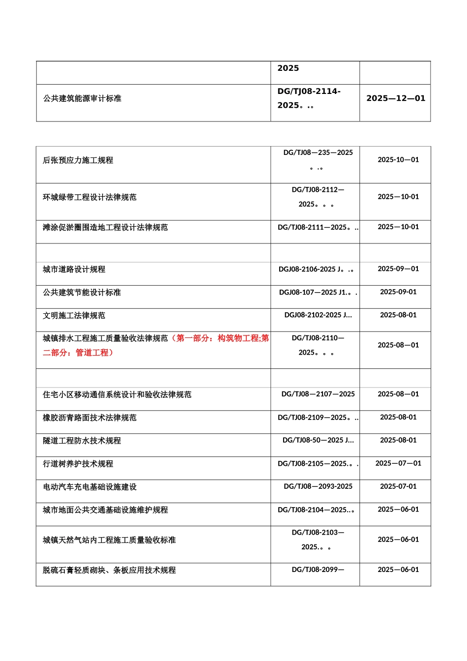 上海市现行建设工程地方标准._第3页