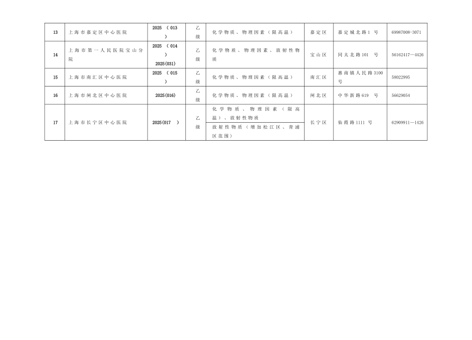 上海市职业病体检批准机构一览表_第2页