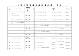 上海市职业病体检批准机构一览表