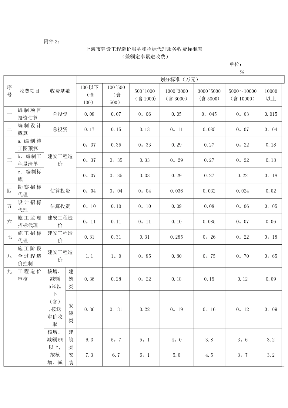 上海市造价咨询收费标准_第1页