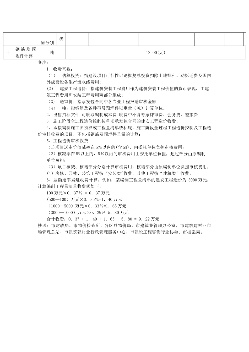 上海市造价咨询收费标准_第2页