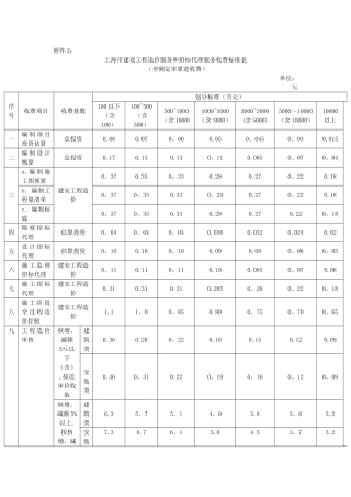 上海市造价咨询收费标准