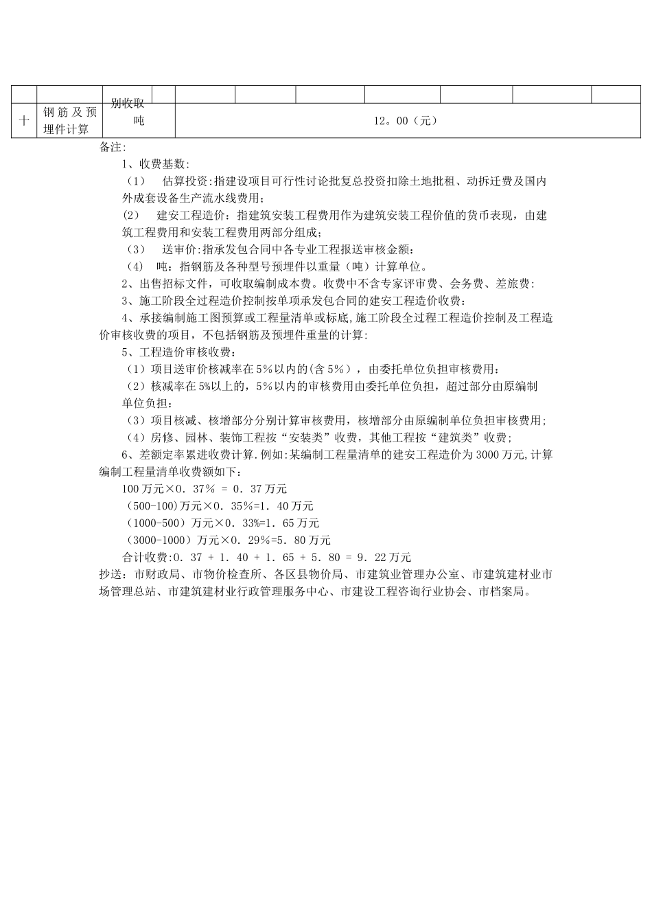 上海市造价咨询收费标准34462_第2页