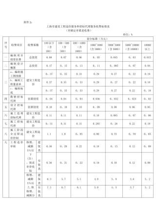 上海市造价咨询收费标准34462