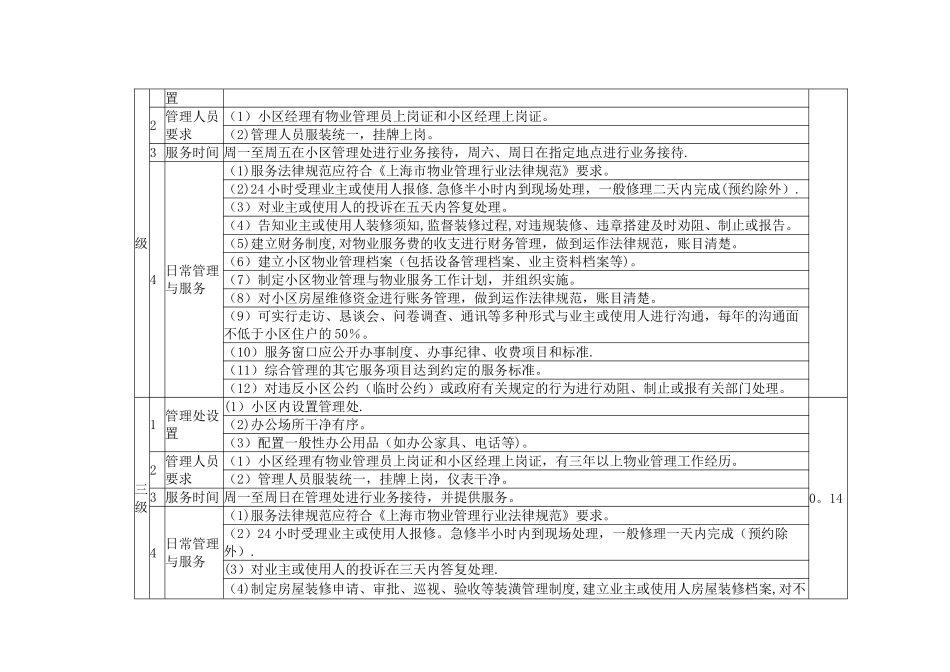 上海市金山区住宅物业服务分等收费标准_第2页
