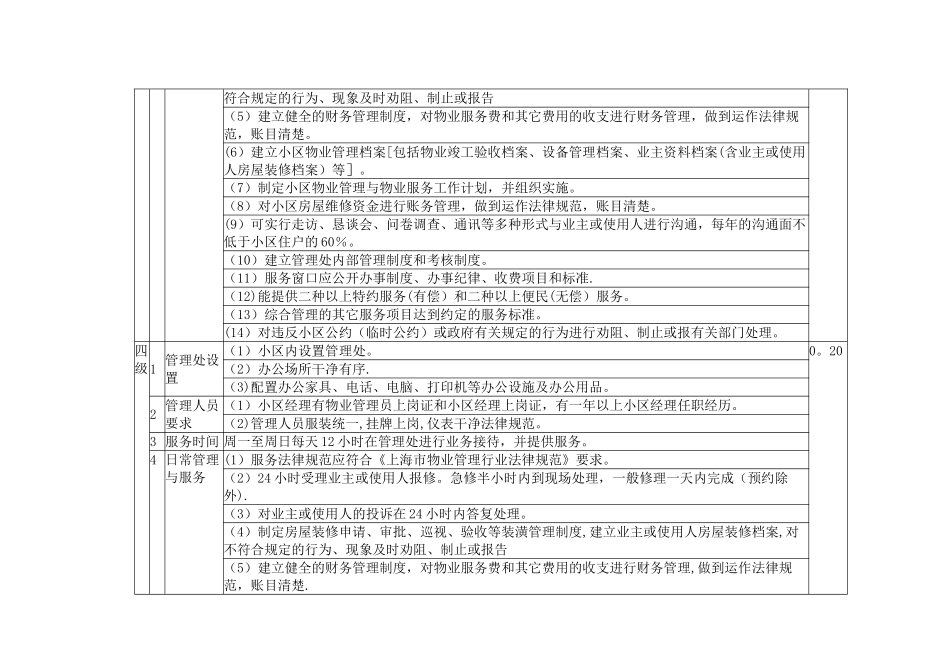 上海市金山区住宅物业服务分等收费标准_第3页