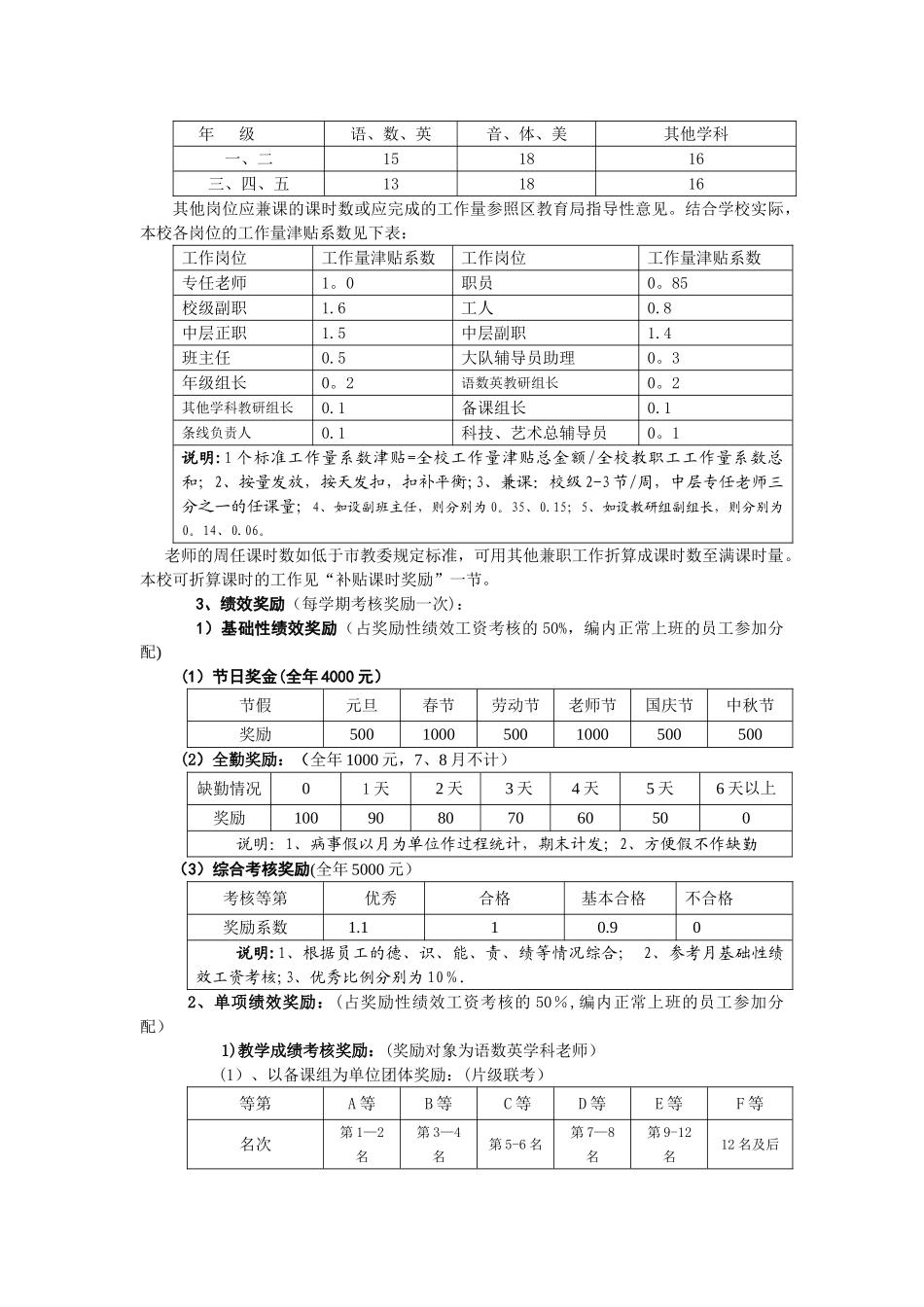 上海师范大学附属外国语小学员工实施绩效工资考核细则_第2页