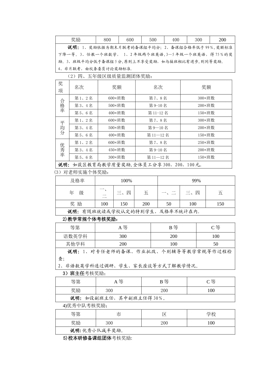 上海师范大学附属外国语小学员工实施绩效工资考核细则_第3页