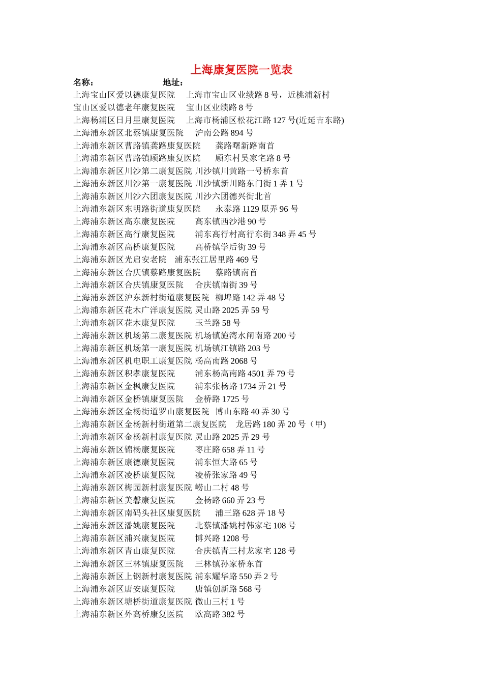 上海康复医院一览表_第1页