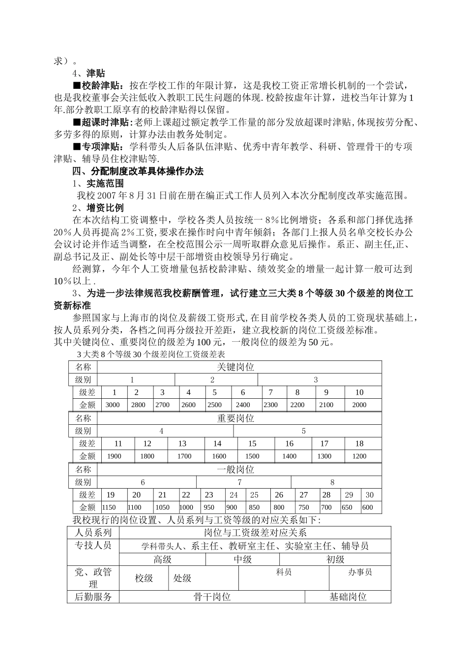 上海建桥学院内部分配制度改革的试行办法_第2页