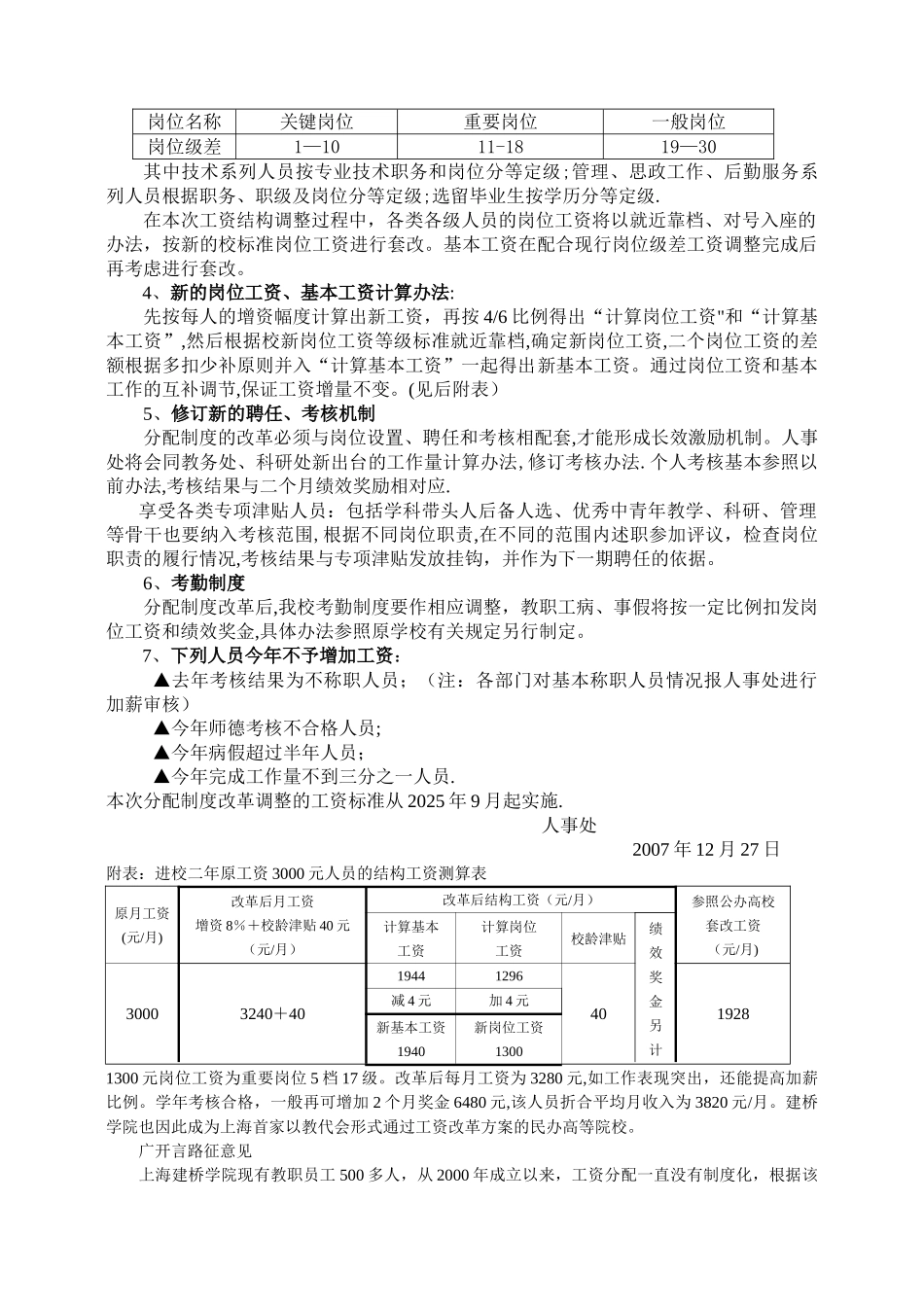 上海建桥学院内部分配制度改革的试行办法_第3页