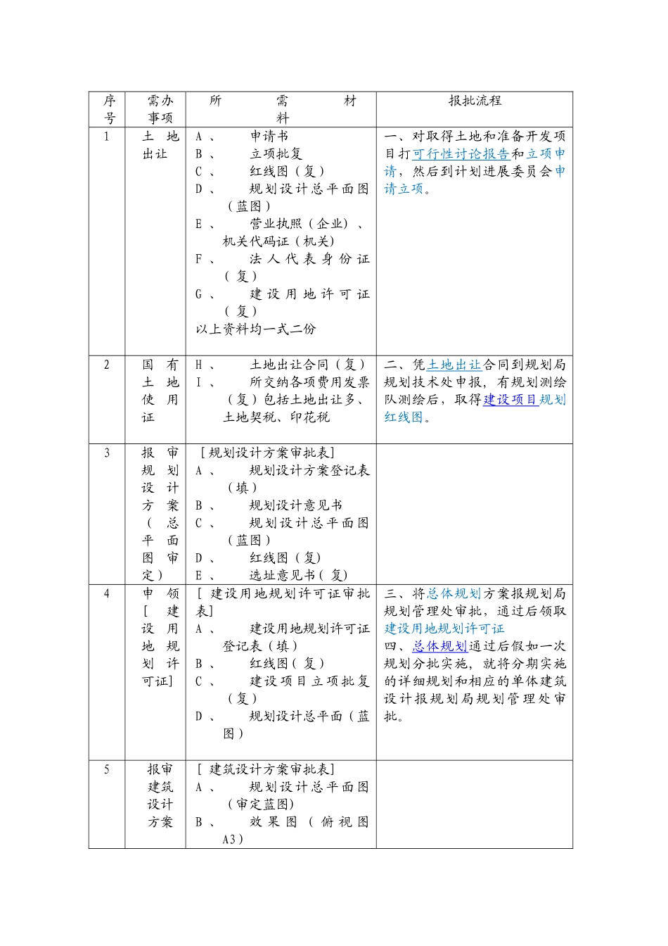 上海建设工程前期报规报建所需材料和流程_第1页