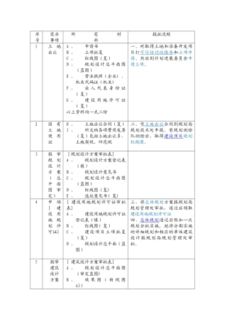 上海建设工程前期报规报建所需材料和流程