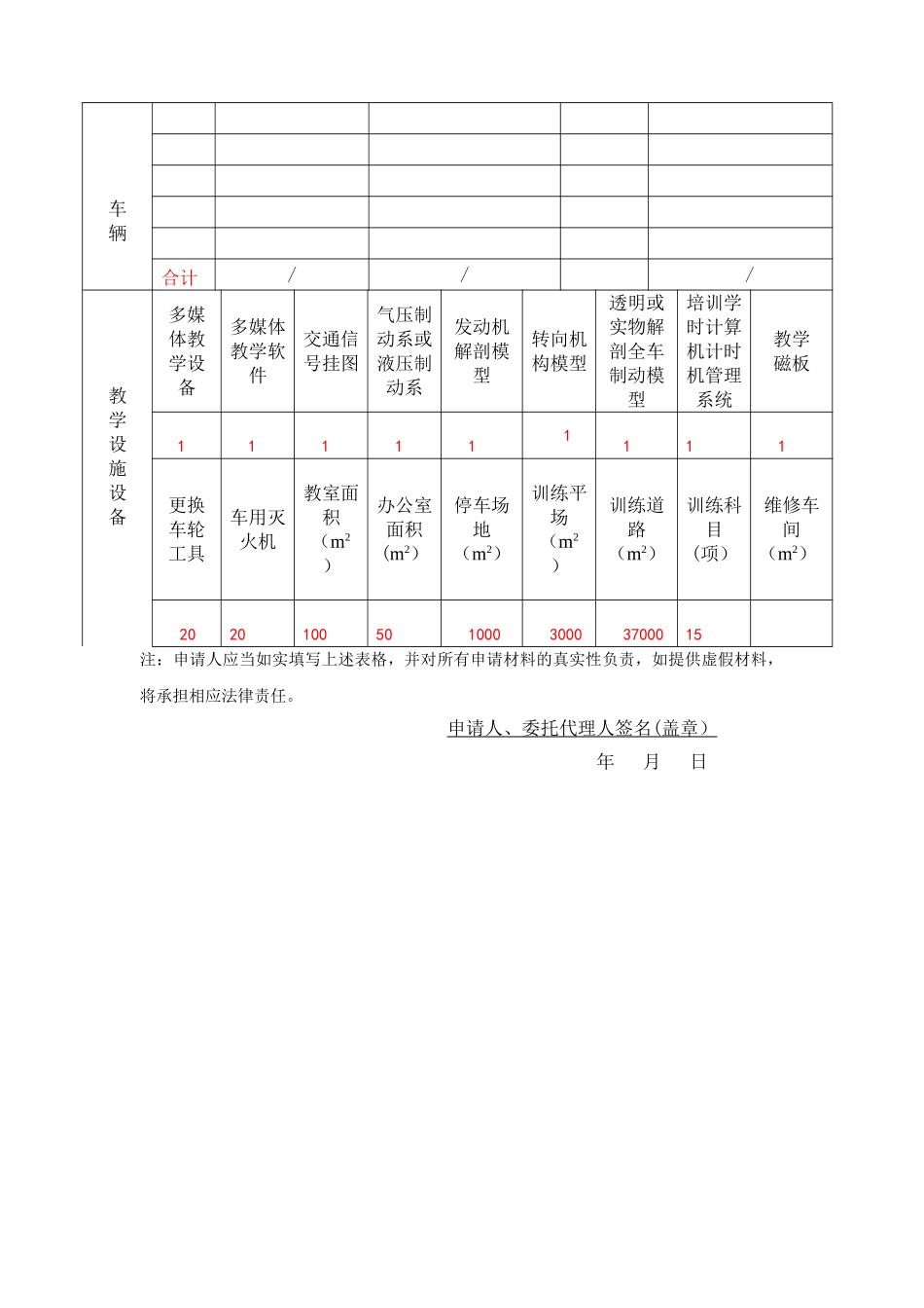 上海机动车驾驶员培训机构行政许可申请书_第2页