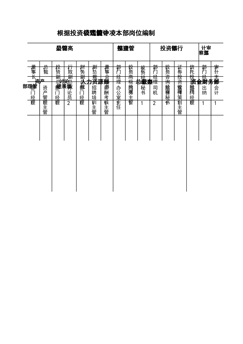 上海李凌实业有限公司中凌投资集团有限公司岗位职务说明书_第3页