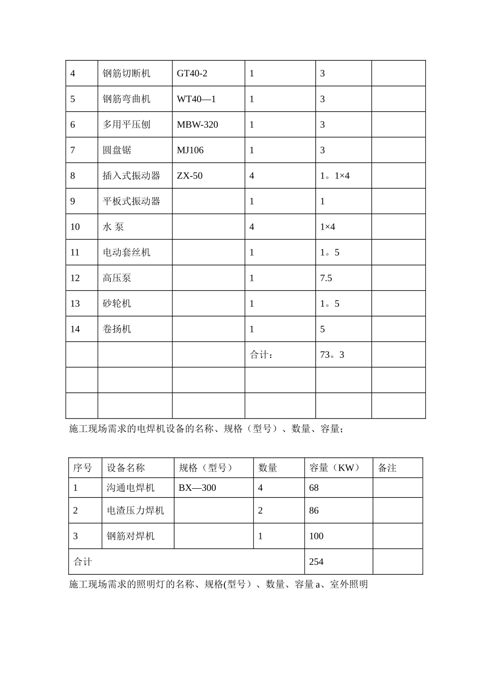 上海某学生公寓工程临时用电施工方案_第2页