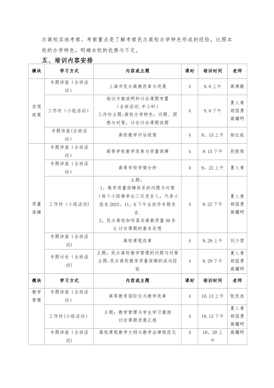 上海民办高校教学管理人员培训方案-上海中侨职业技术学院_第3页