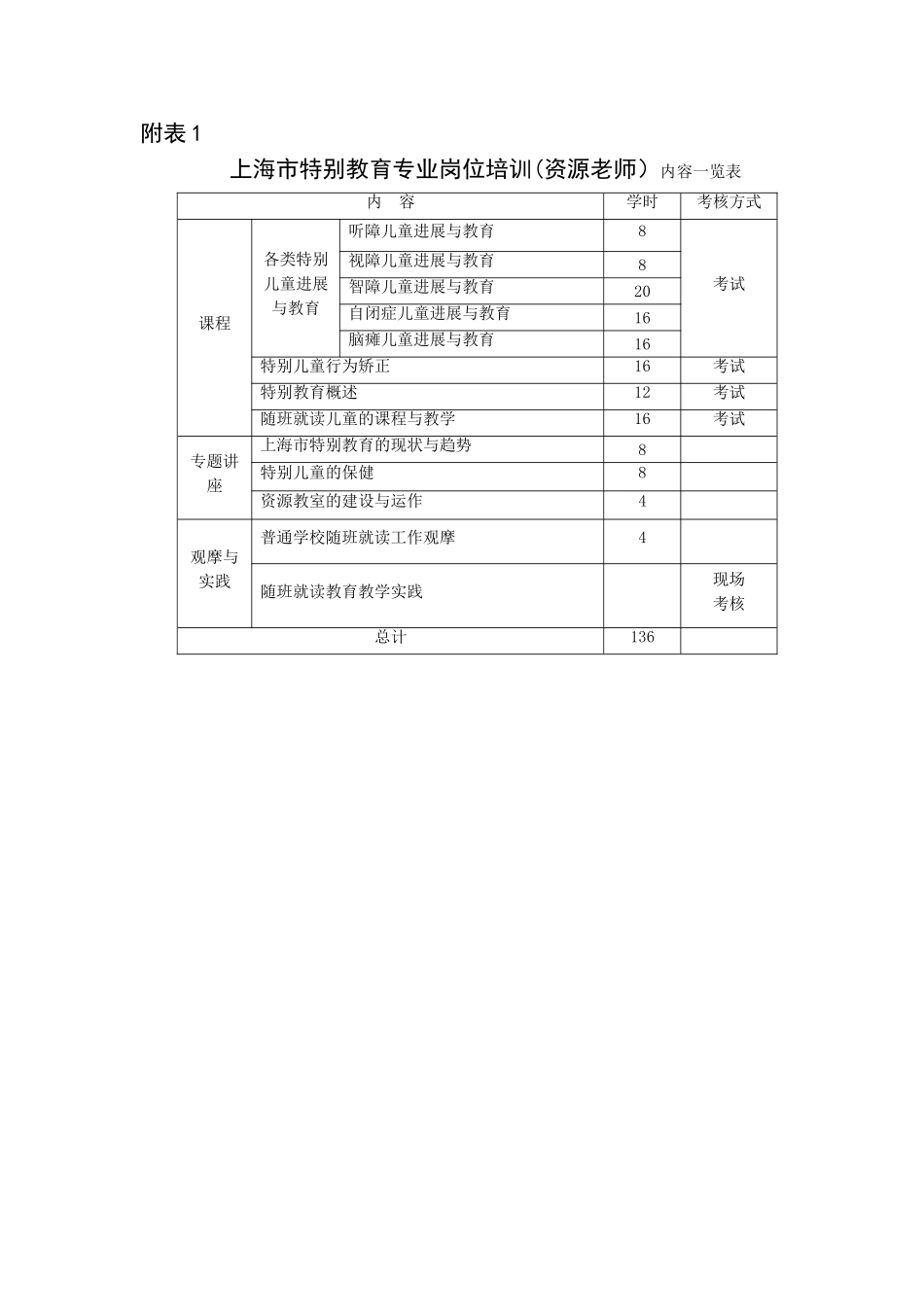上海特殊教育专业岗位培训计划_第2页