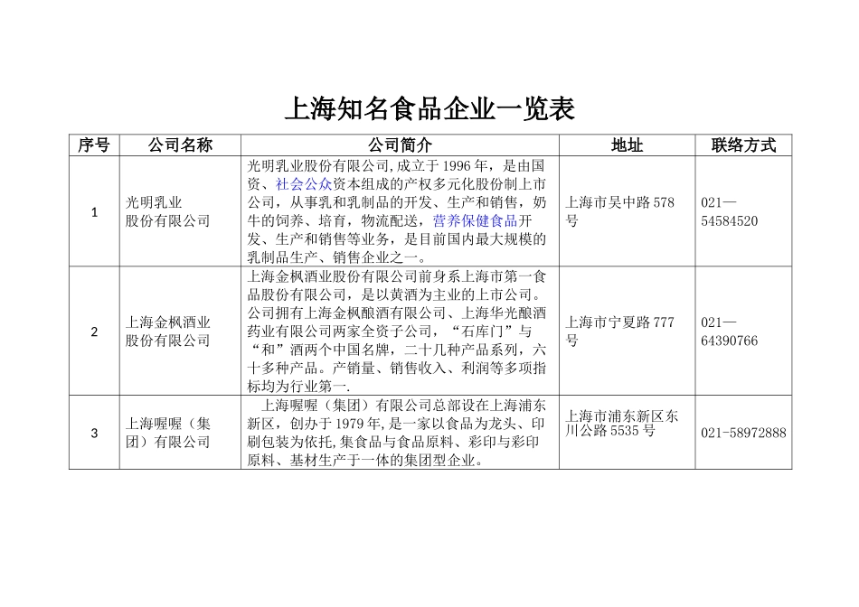 上海知名食品企业一览表_第1页
