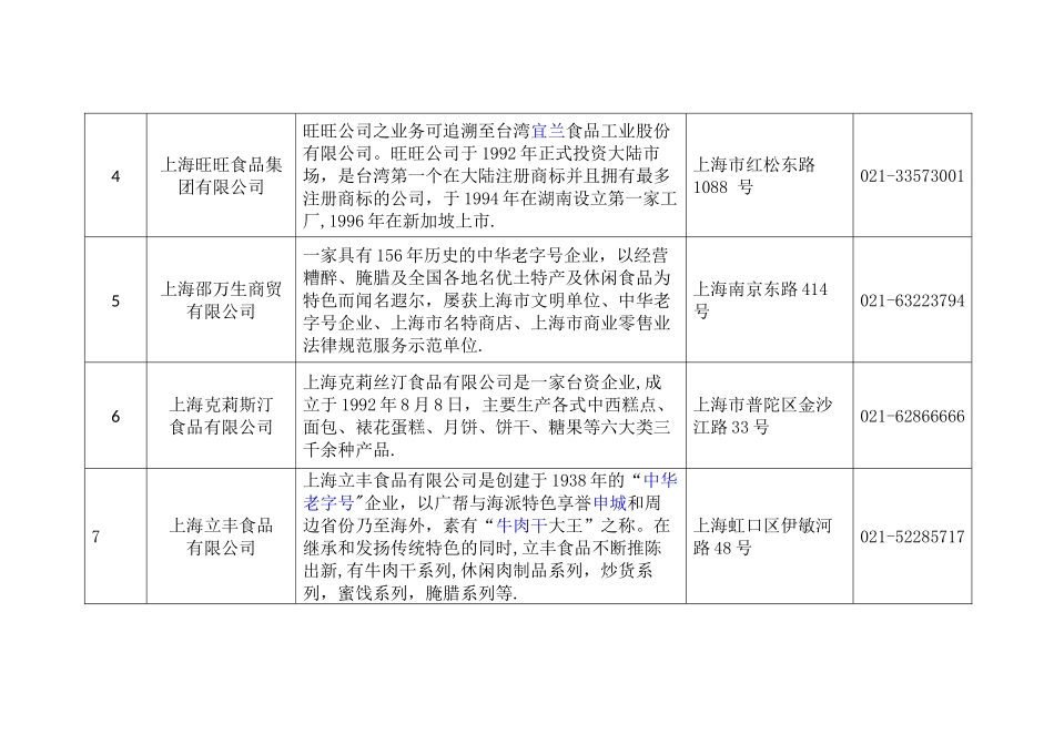 上海知名食品企业一览表_第2页