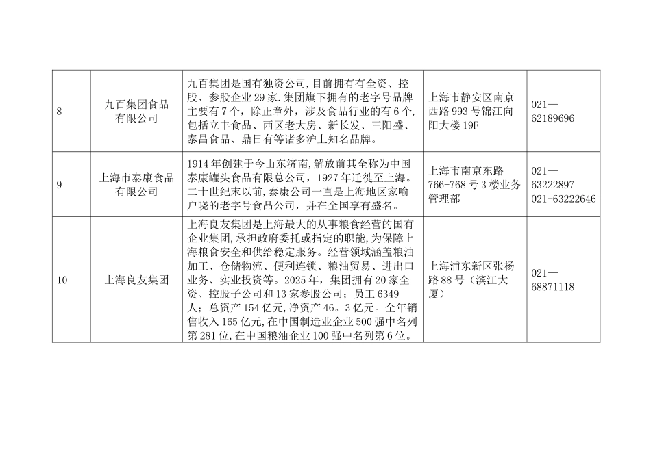 上海知名食品企业一览表_第3页