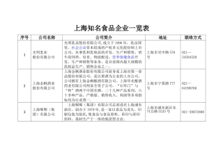 上海知名食品企业一览表