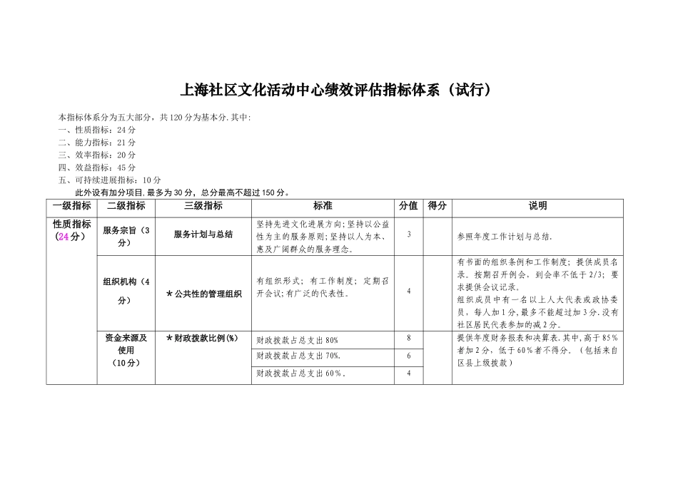 上海社区文化活动中心绩效评估指标体系._第1页