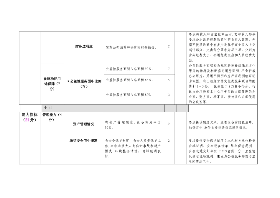 上海社区文化活动中心绩效评估指标体系._第2页