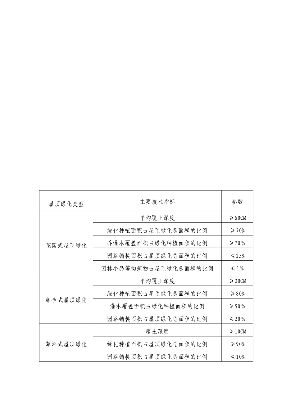 上海绿化计算新规_第3页