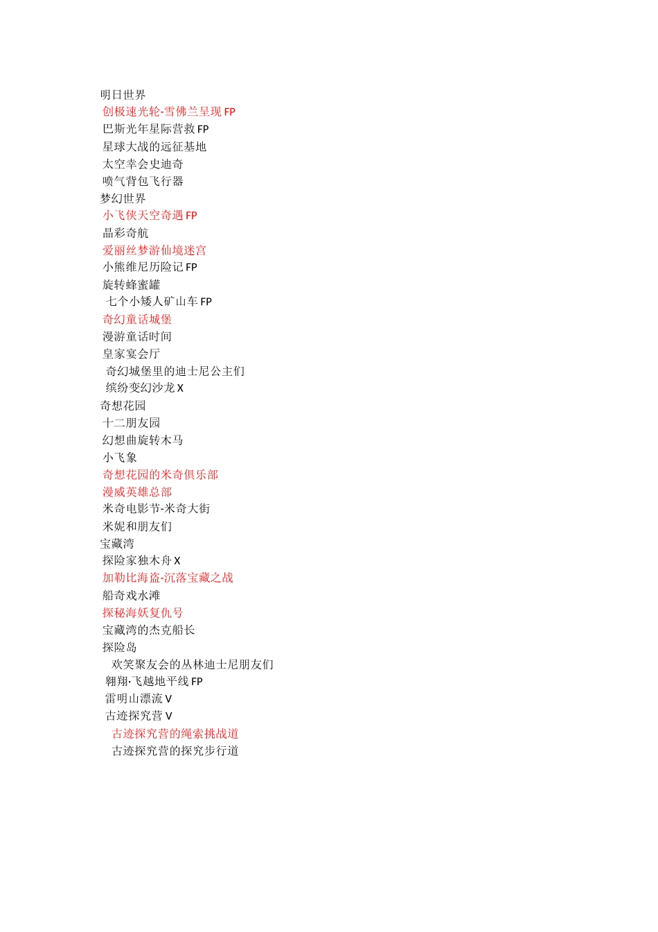 上海迪士尼所有项目_第1页