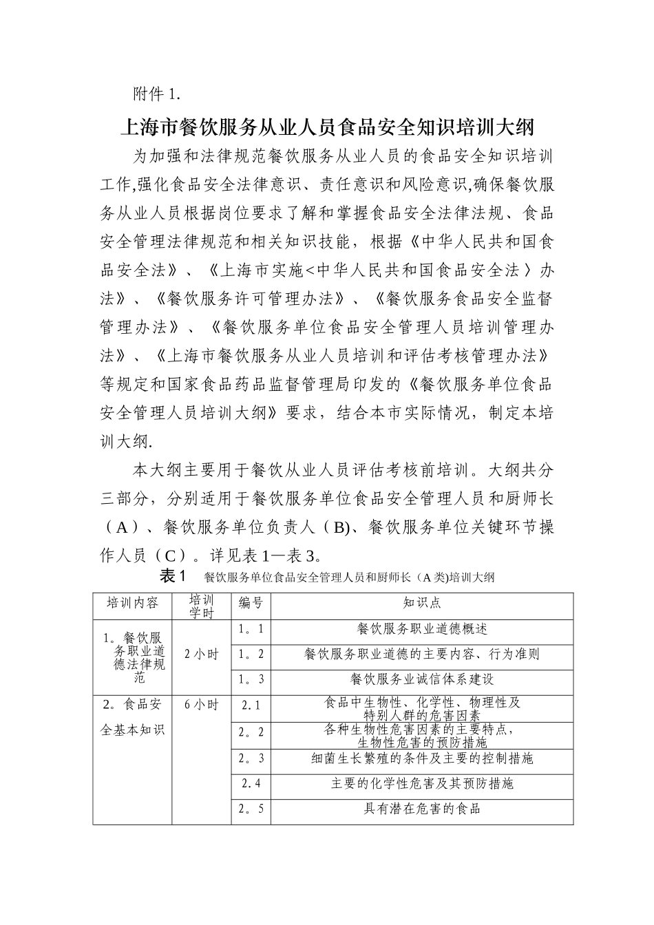 上海餐饮服务从业人员培训和评价考核管理办法_第1页
