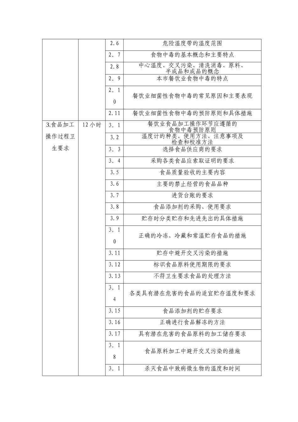 上海餐饮服务从业人员培训和评价考核管理办法_第2页