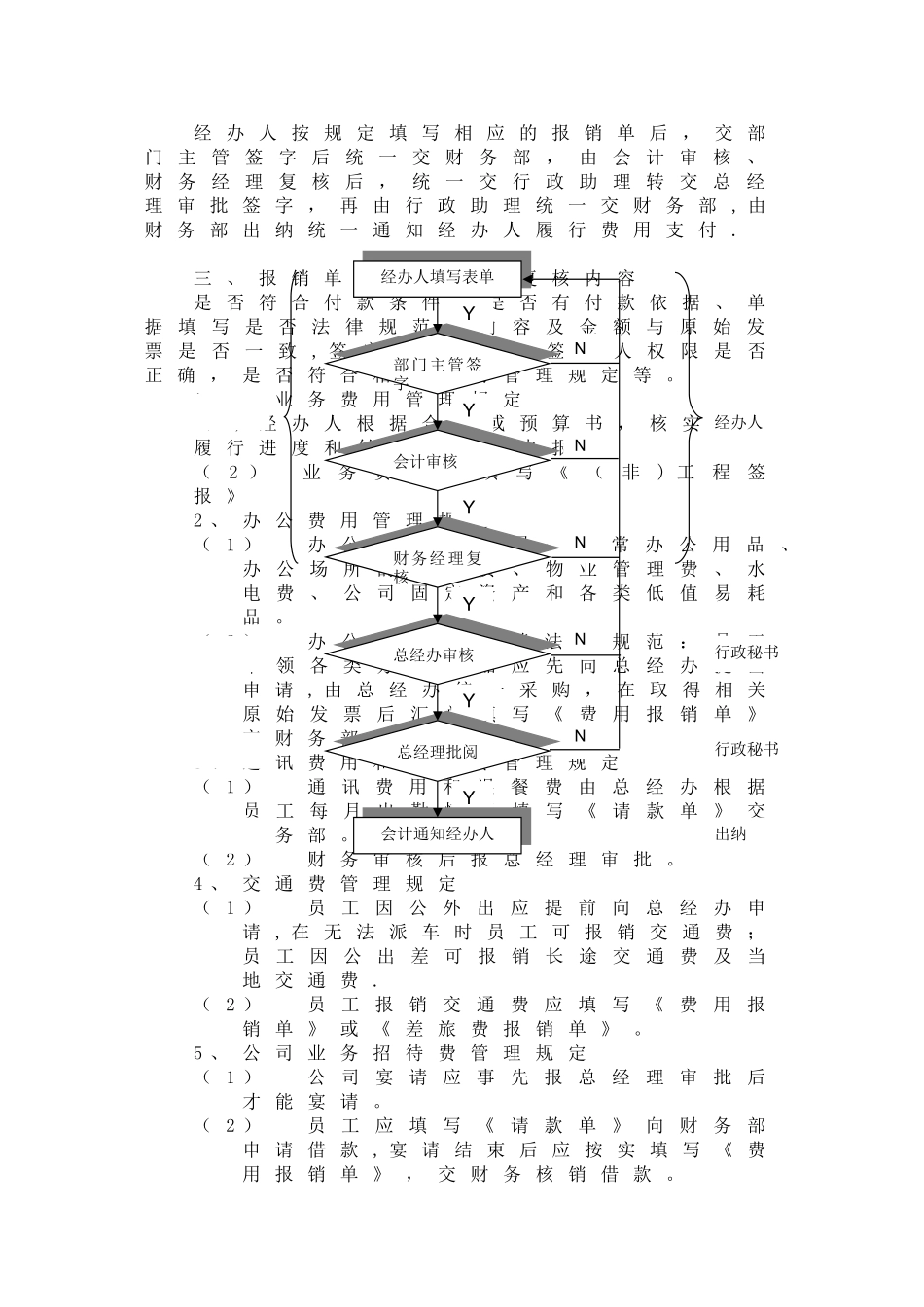 上海鹿都房地产开发有限公司管理手册_第3页