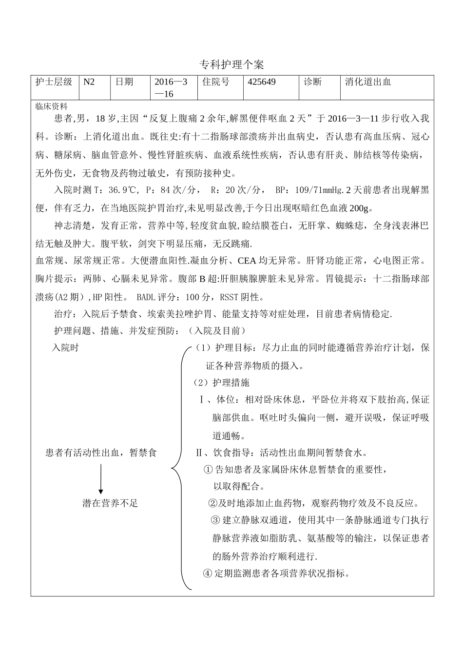 上消化道出血护理个案_第1页