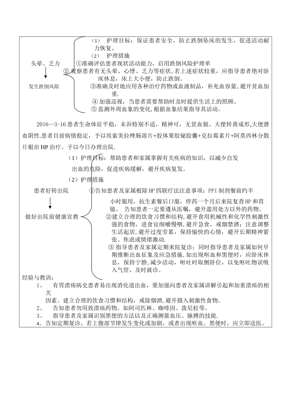 上消化道出血护理个案_第2页