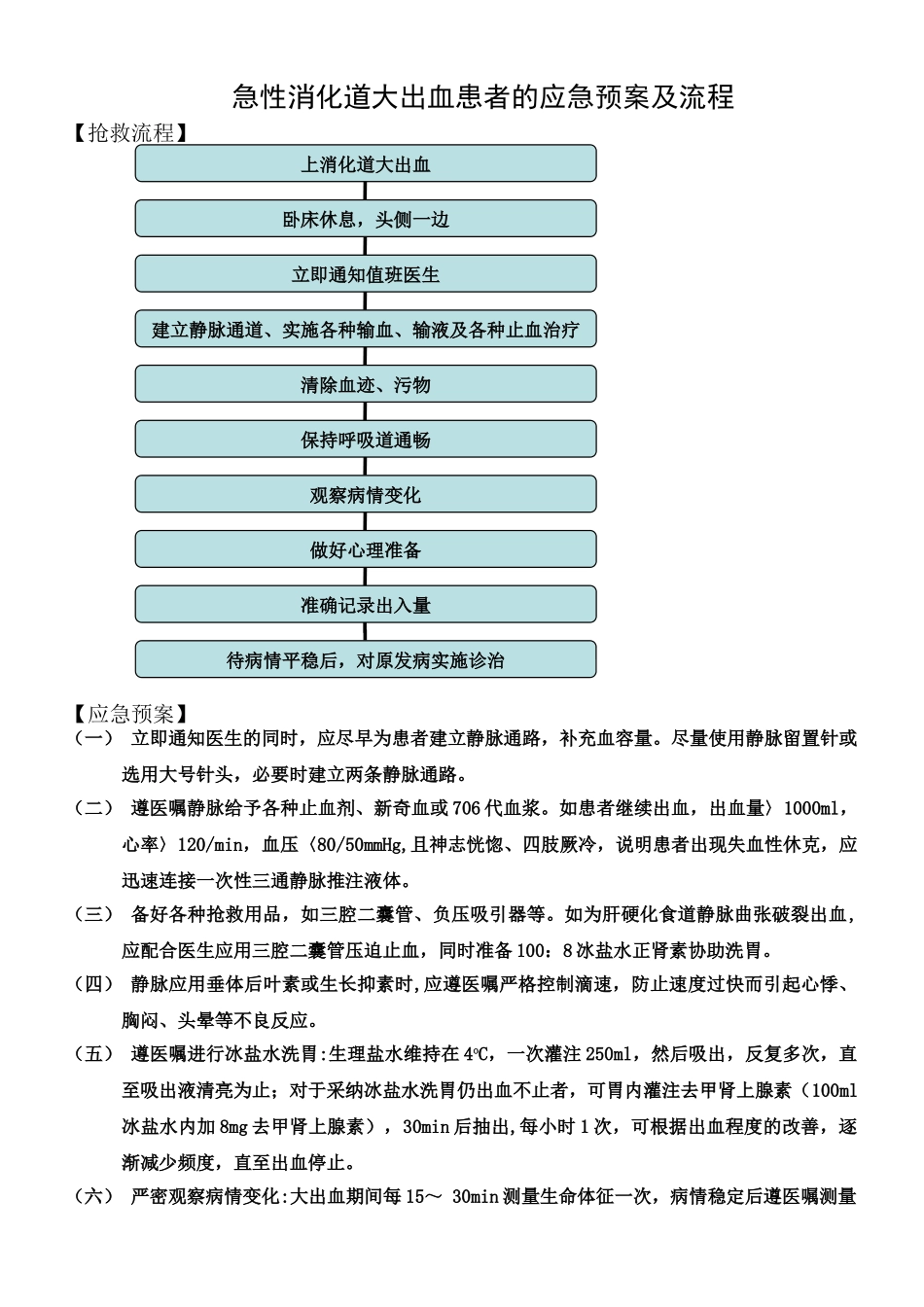 上消化道出血应急预案流程图_第1页