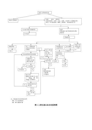 上消化道出血流程图