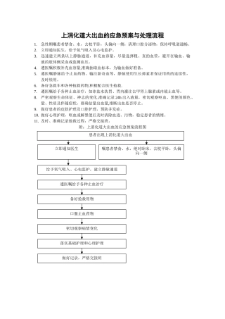 上消化道大出血的应急预案与处理流程