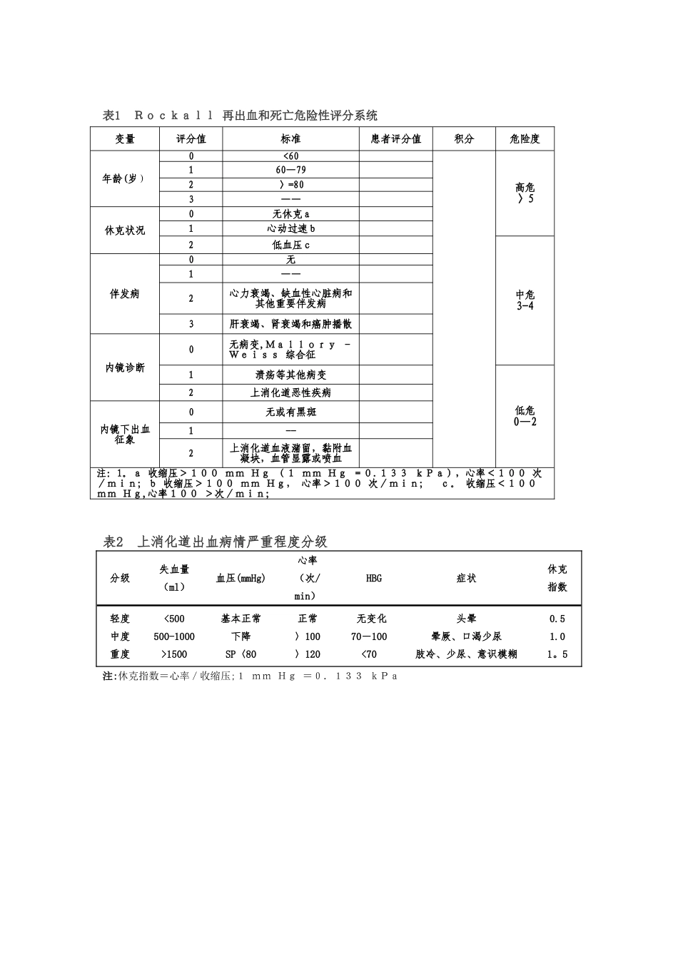 上消化道出血评分表_第1页