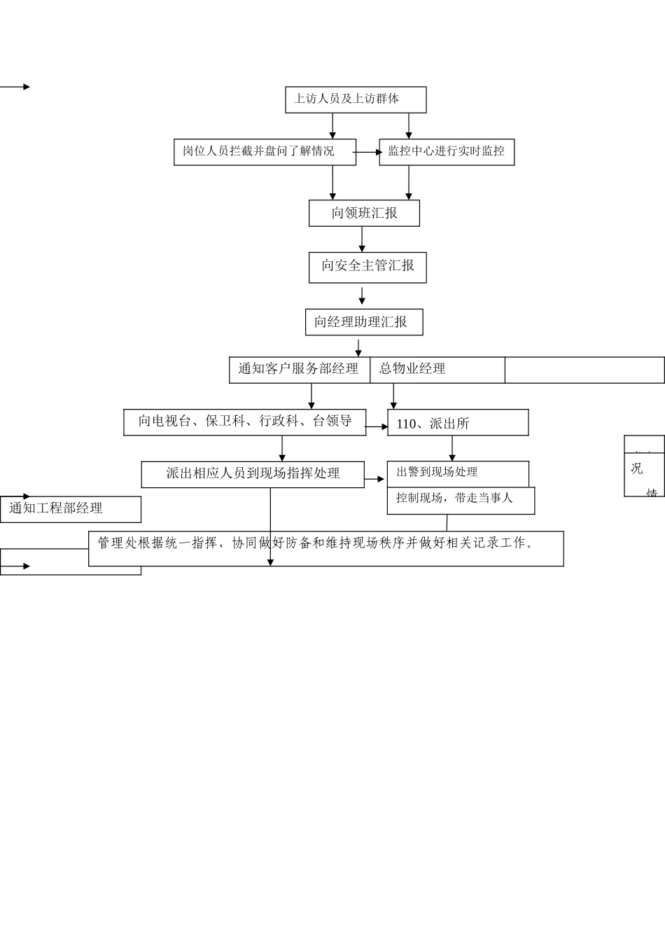 上访人员的处理方案_第2页