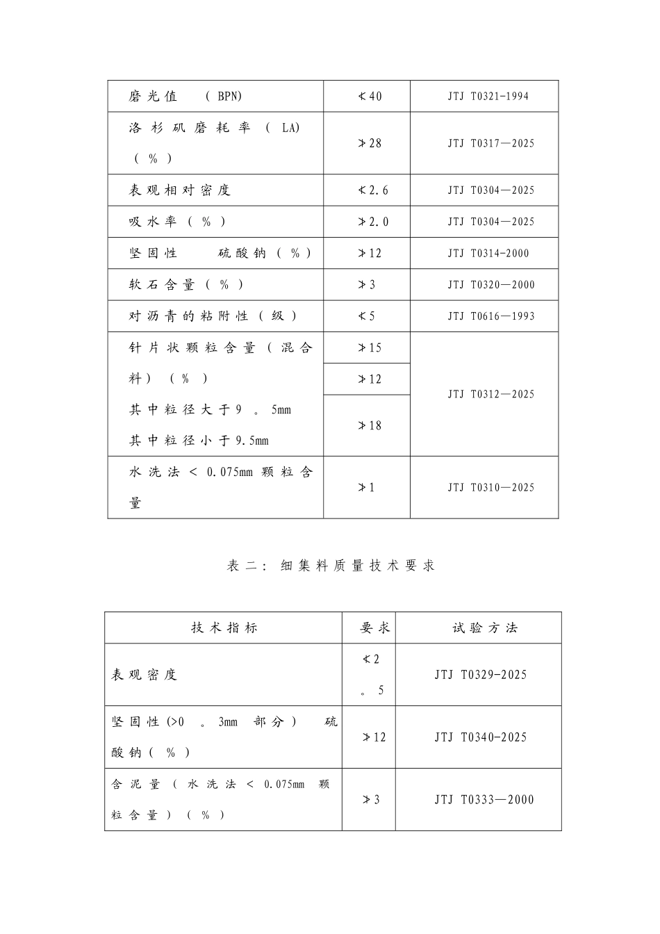 上面层试验路施工方案_第3页